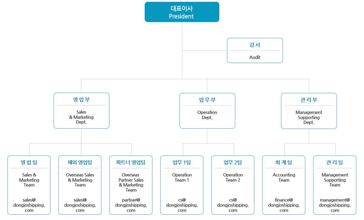 Organization